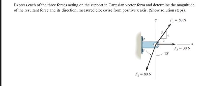 Solved Express each of the three forces acting on the | Chegg.com