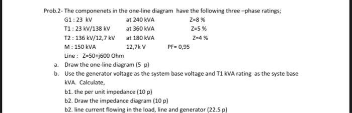 Solved Prob.2- The componenets in the one-line diagram have | Chegg.com