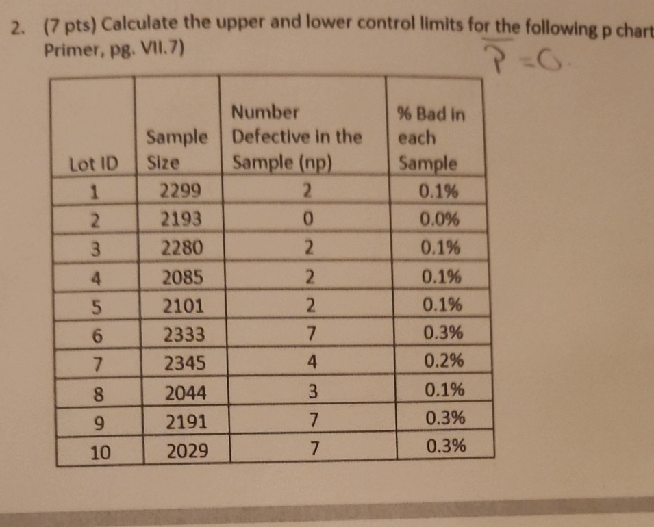 Solved Pts Calculate The Upper And Lower Control Chegg Com