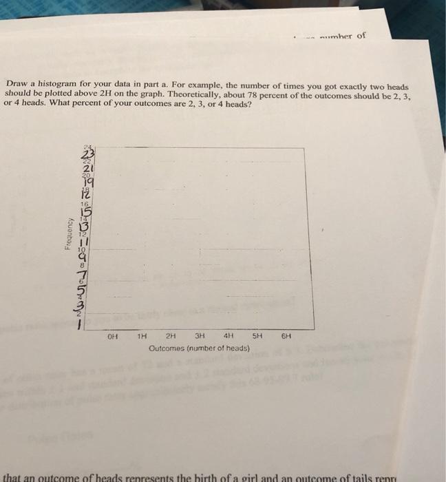 Solved - number of Draw a histogram for your data in part a. | Chegg.com