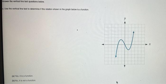 Solved Answer the vertical line test questions below a. Use | Chegg.com