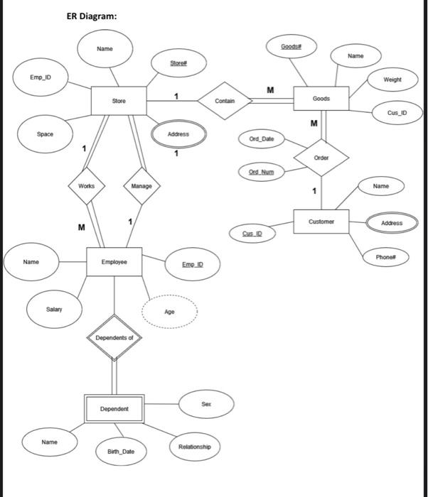 Solved implement this er diagram to database schema please. | Chegg.com