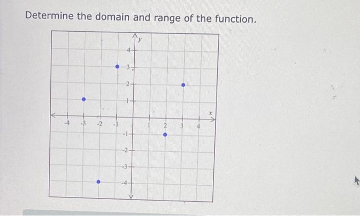 Solved Determine the domain and range of the function. 4- 3 | Chegg.com