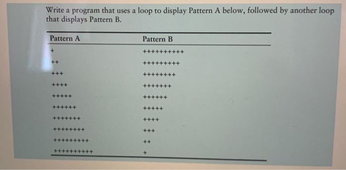 Solved Write a program that uses a loop to display Pattern A | Chegg.com