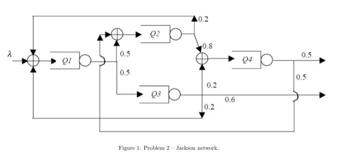 2. Given the Jackson network of figure 1 which | Chegg.com