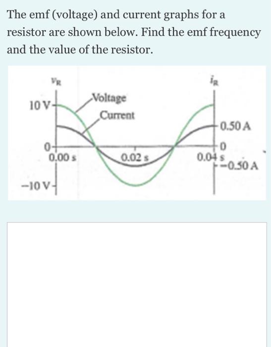 Solved The emf (voltage) and current graphs for a resistor