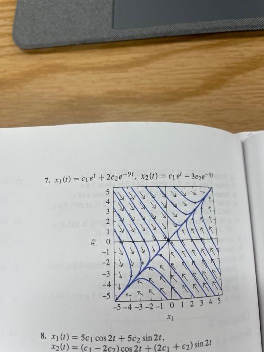 Solved this section to find a general solution of the given | Chegg.com