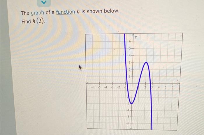 Solved The graph of a function h is shown below. Find h (2) | Chegg.com
