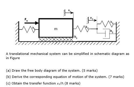 Solved A translational mechanical system can be simplified | Chegg.com