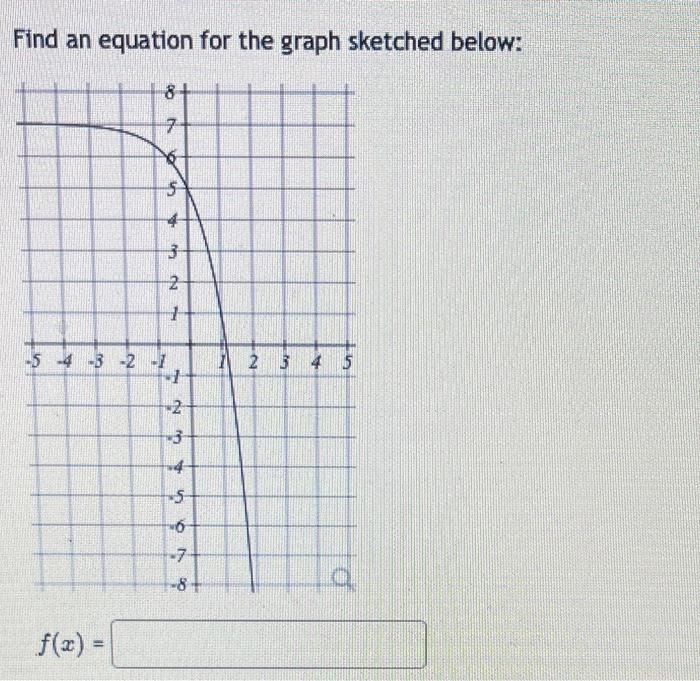 Solved Find an equation for the graph sketched below: 구 5 4 | Chegg.com