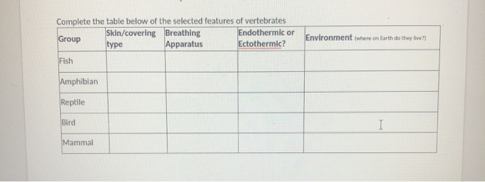 Solved Monotremes, marsupials, and placental mammals | Chegg.com