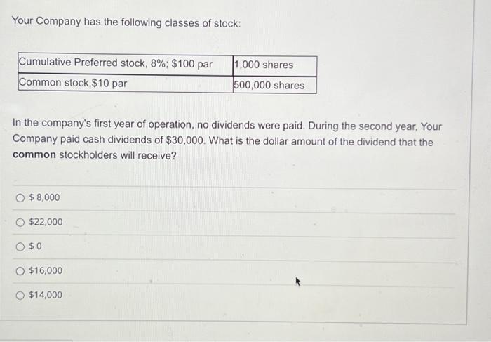 Solved Your Company has the following classes of stock: In | Chegg.com