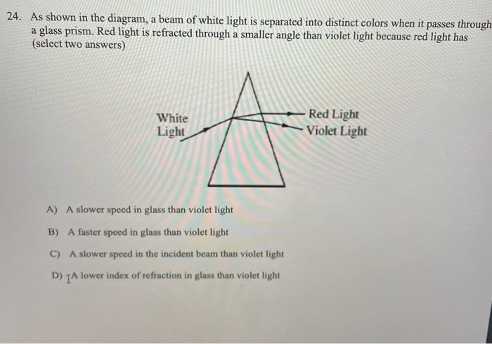 Solved 24. As shown in the diagram, a beam of white light is | Chegg.com