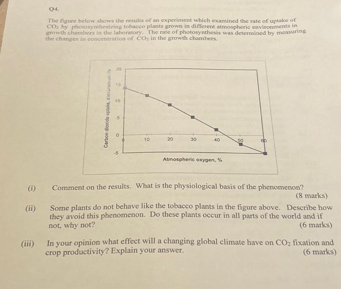 Solved The figure below shows the results of an experiment | Chegg.com