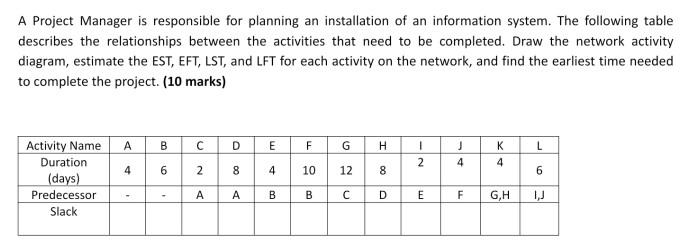 Solved A Project Manager is responsible for planning an | Chegg.com