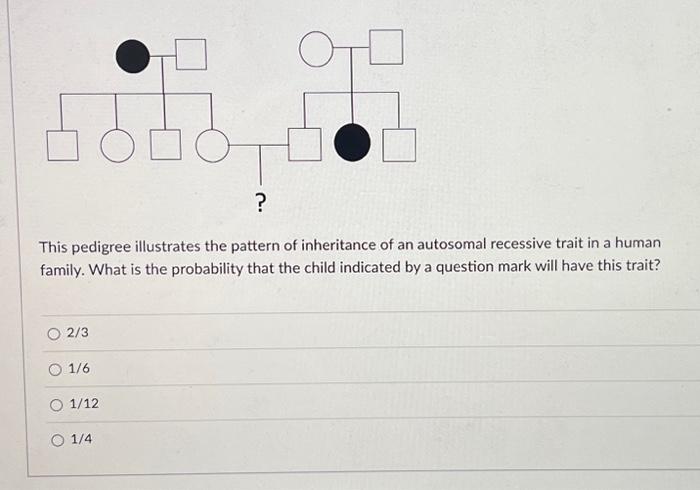 Solved This pedigree illustrates the pattern of inheritance | Chegg.com