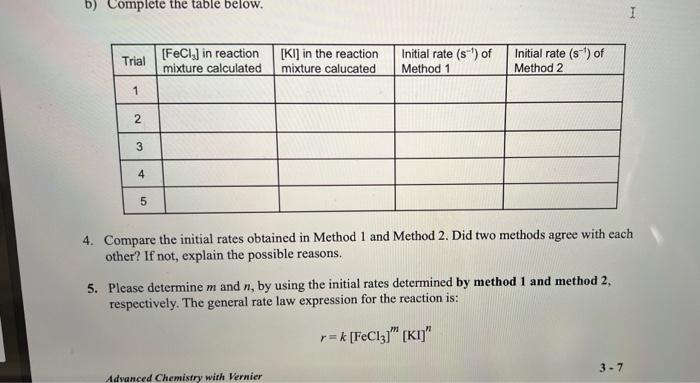 Solved B) Complete The Table Below. I Trial [FeCi) In | Chegg.com