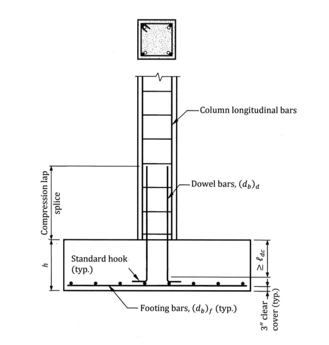 Solved Draw a diagram of the base of the reinforced concrete | Chegg.com