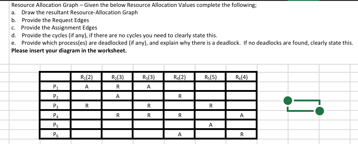 Resource Allocation Graph - ﻿Given the below Resource | Chegg.com