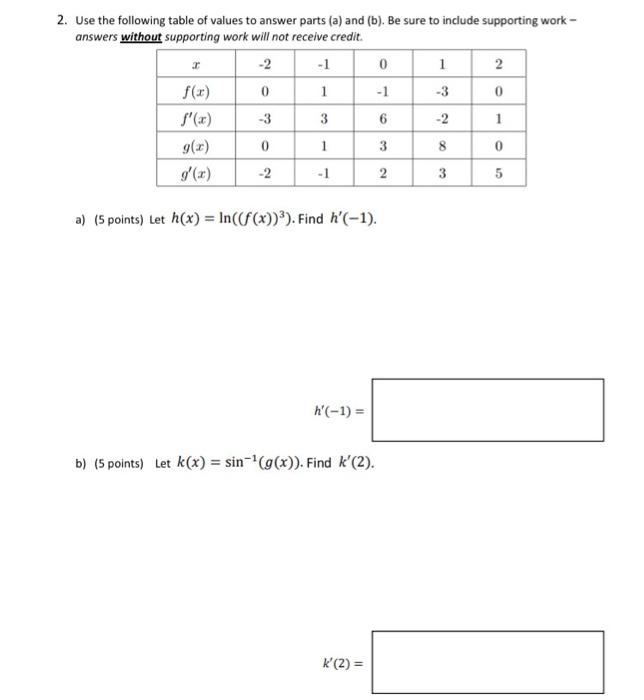Solved 2. Use the following table of values to answer parts | Chegg.com