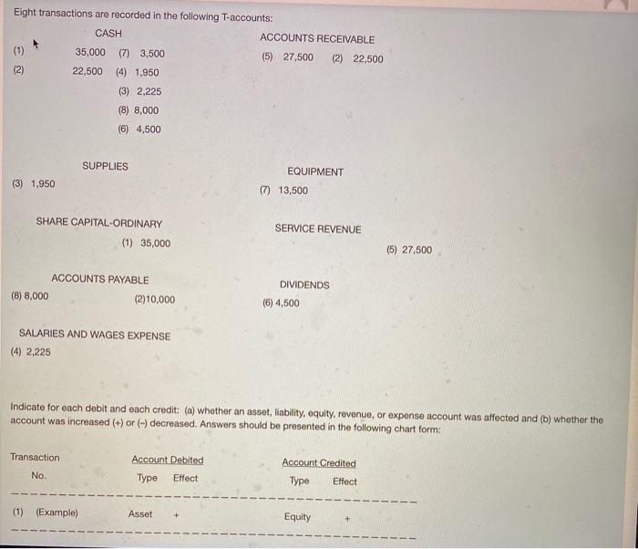 solved-eight-transactions-are-recorded-in-the-following-chegg