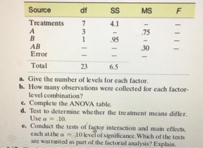 Solved 9.66 The partially complete ANOVA table given next is | Chegg.com