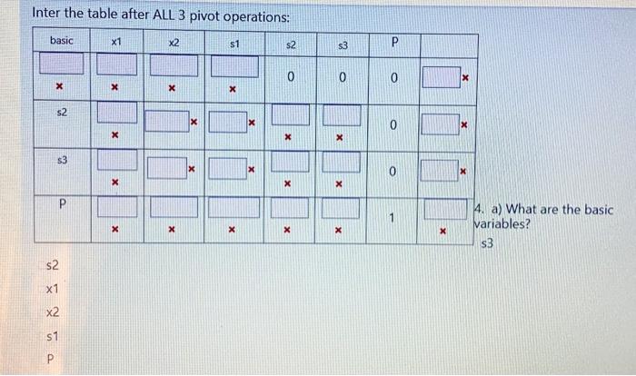 Solved the topic is : linear programming ( simplex method | Chegg.com