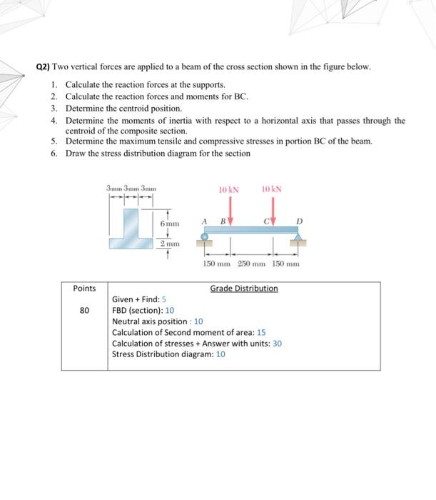 Solved T Q1) 60 mm B -SO mi 200 mm Section - 80 mm Draw the | Chegg.com