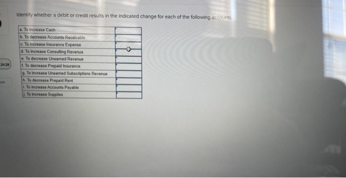 Solved Identify whether a debit or credit resuits in the | Chegg.com