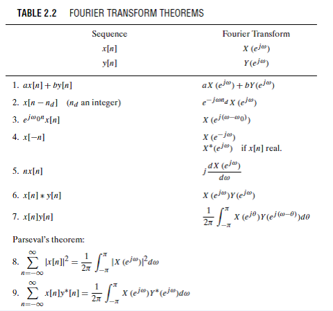 Solved: By applying the Fourier synthesis equation (Eq. (2.130 ...