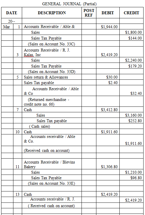 Solved: SALES AND CASH RECEIPTS TRANSACTIONS Owens Distributors is ...