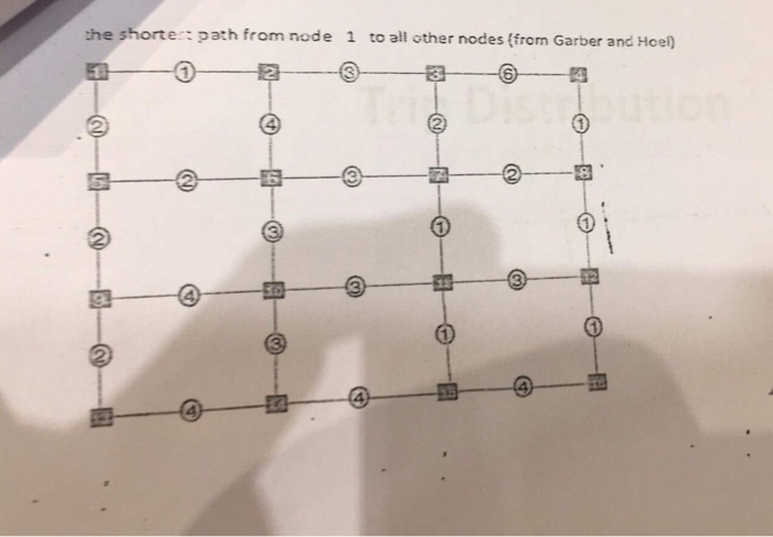 Solved All or Nothing Assignment: All trips are assigned on | Chegg.com