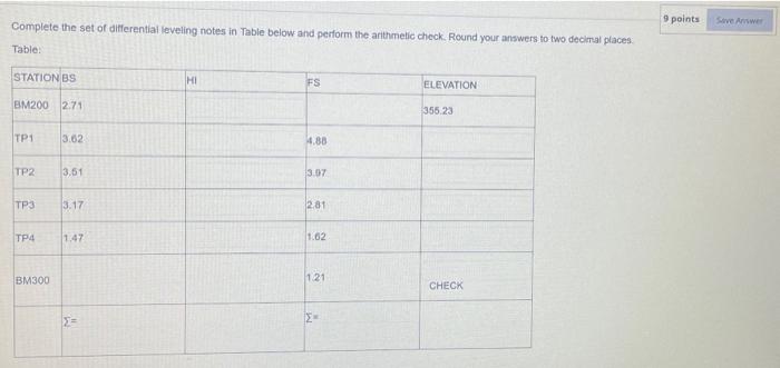 Solved 9 points Save Answer Complete the set of differential | Chegg.com
