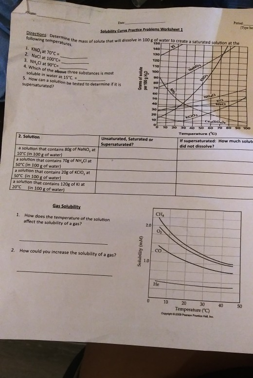 Solved Dale Period Type he Solubility Curve Practice | Chegg.com
