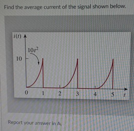 Solved Find the average current of the signal shown below. | Chegg.com