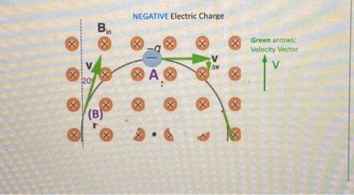 Solved Learning Goal: RHR 1 Applications on Moving Electric | Chegg.com