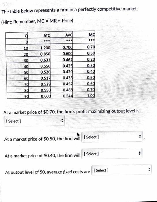 Solved The table below represents a firm in a perfectly | Chegg.com