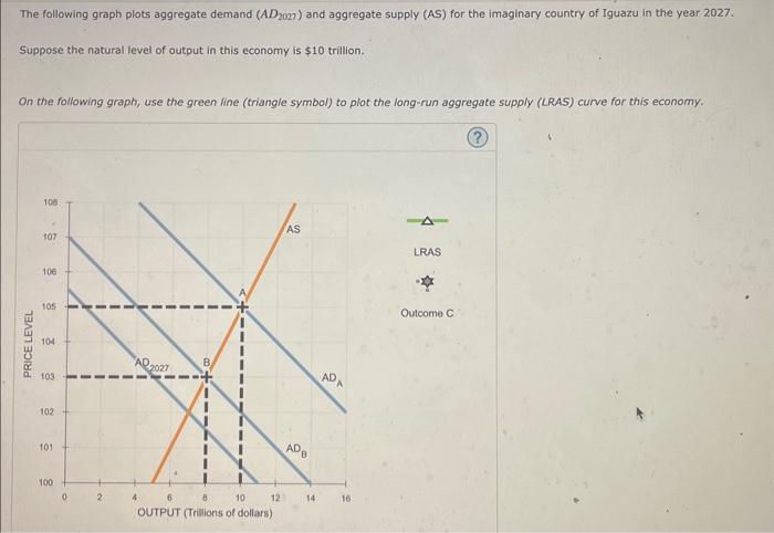 Solved The Following Graph Plots Aggregate Demand (AD2027) | Chegg.com