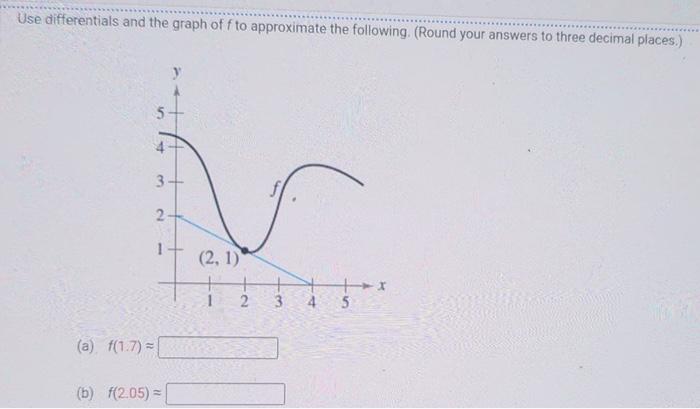 Solved Use differentials and the graph of f to approximate | Chegg.com