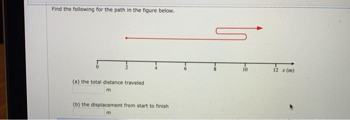 Solved Find the following for the path in the figure below. | Chegg.com