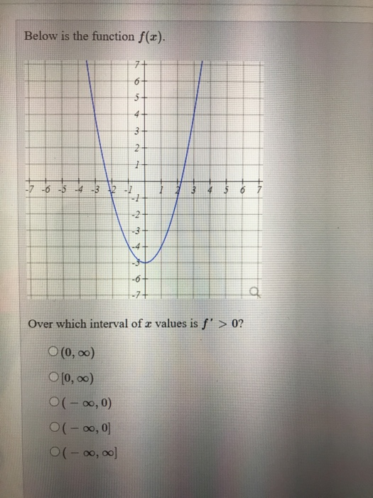 Below Is The Function F X 6 5 4 3 2 7 6 5 4 Chegg Com