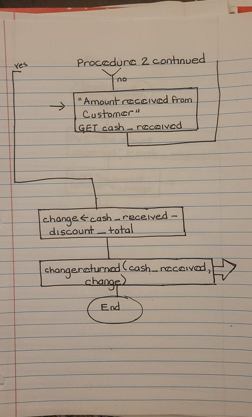 Solved How do you convert this to python Raptor Flow Chart | Chegg.com