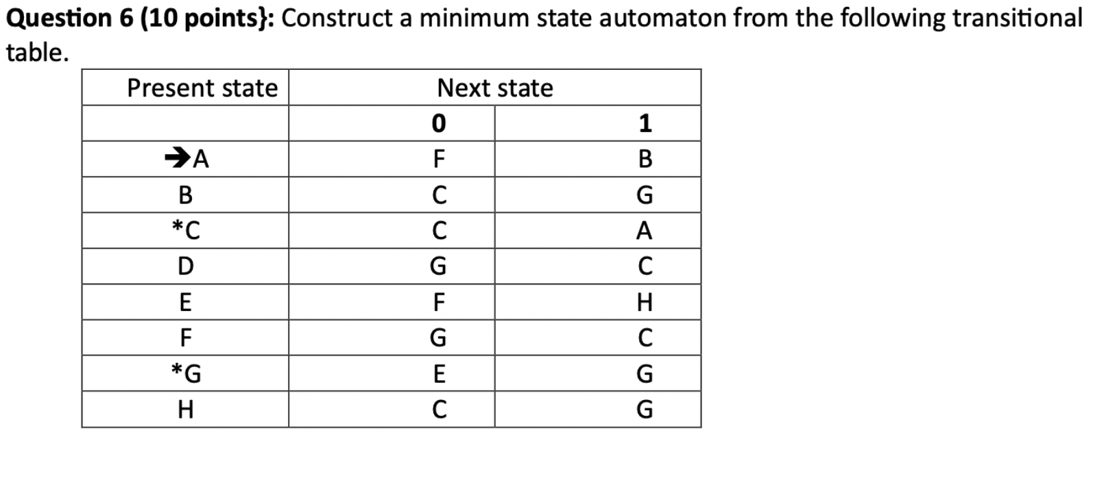 Question 6 (10 ﻿points): Construct a minimum state | Chegg.com
