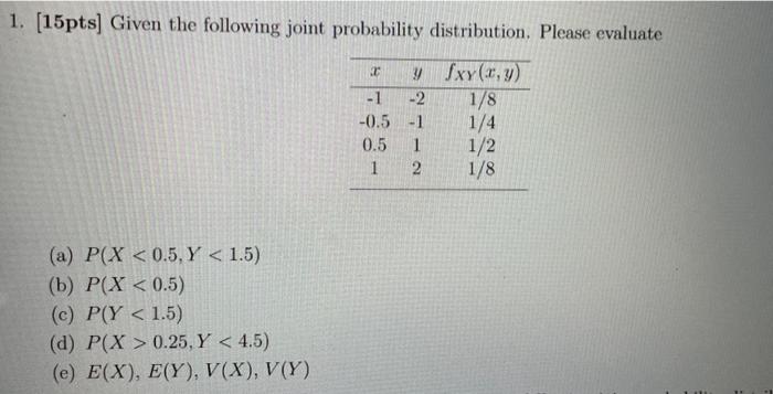 Solved 1. [15pts] Given the following joint probability | Chegg.com