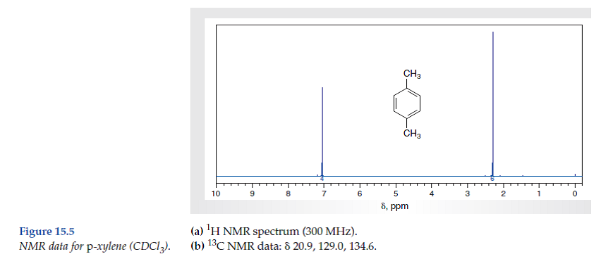 Solved Consider The Spectral Data For P Xylene Figs 15 4 And Chegg Com