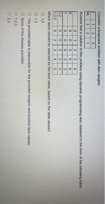Solved QUESTION 10 In a solution to the party problem ng | Chegg.com