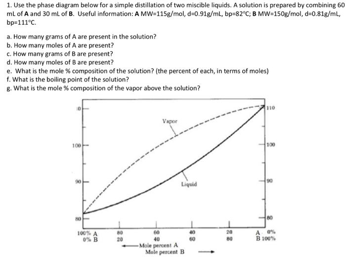 Solved 1. Use the phase diagram below for a simple | Chegg.com