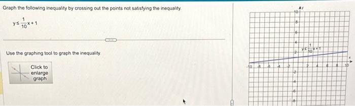 Solved Graph the following inequality by crossing out the | Chegg.com