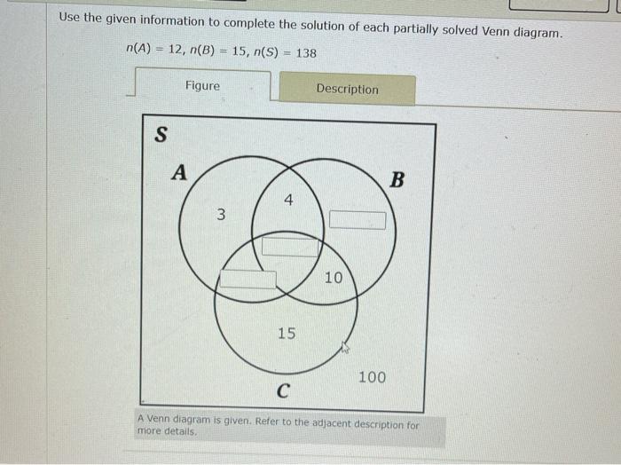 Solved Use The Given Information To Complete The Solution Of | Chegg.com