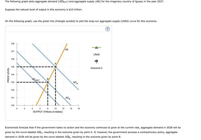 The Following Graph Plots Aggregate Demand (AD2027) | Chegg.com